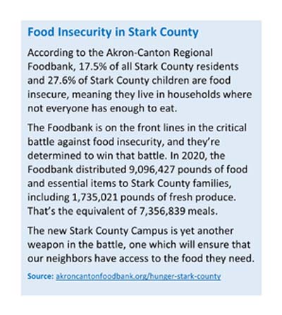 Akron-Canton Regional Foodbank Stats